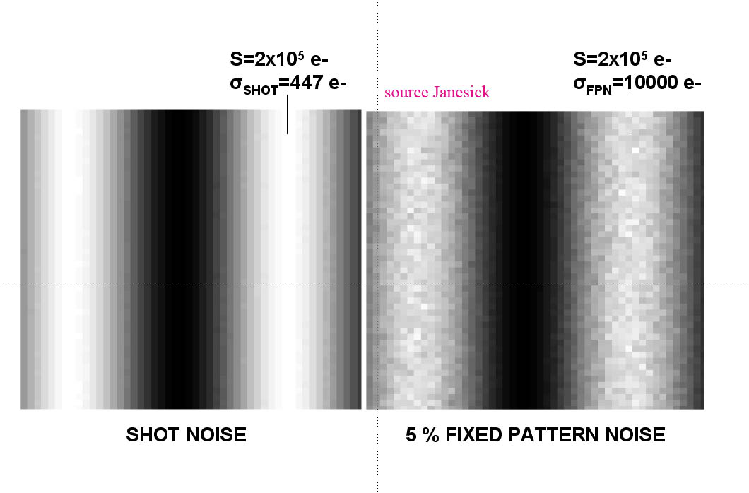 Fixed Pattern Noise